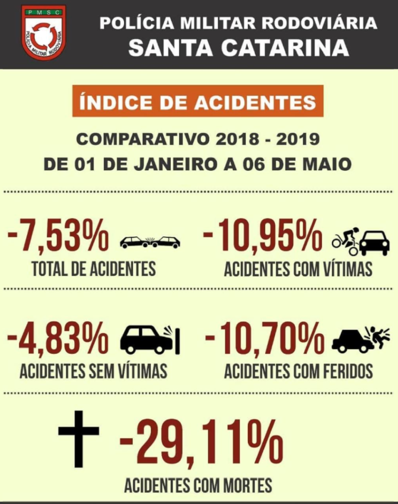 estatisticas-maio-amarelo-3